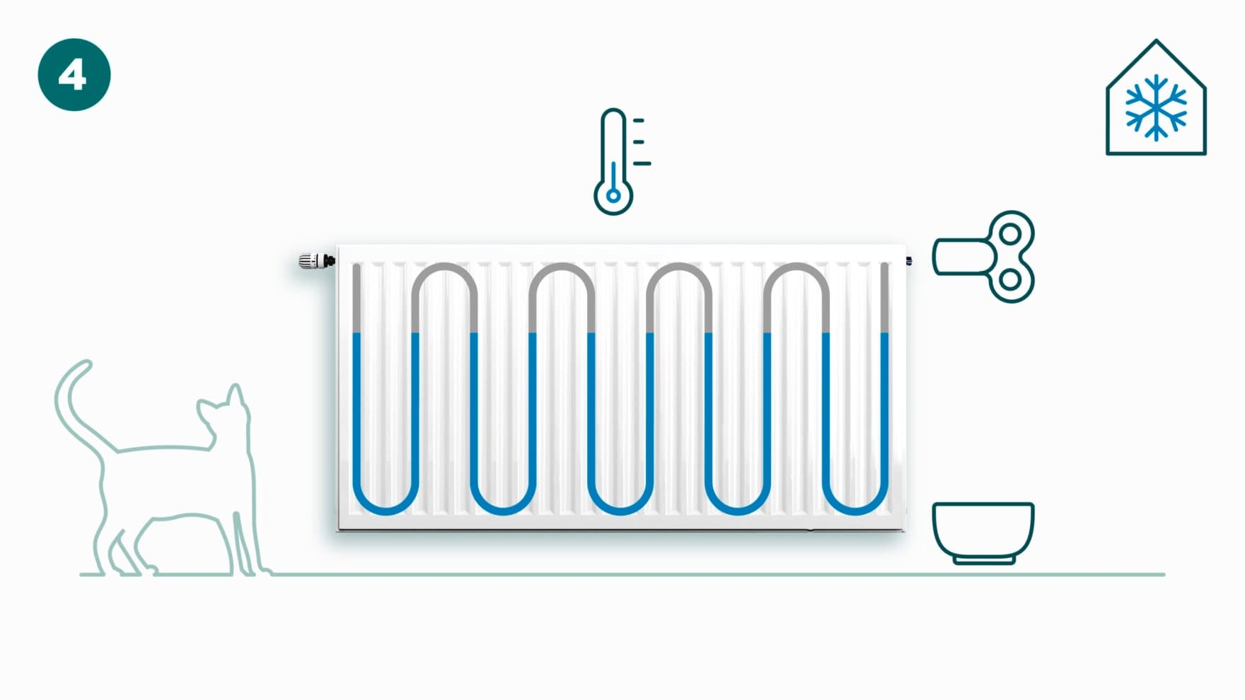 Brug af radiatornøgle