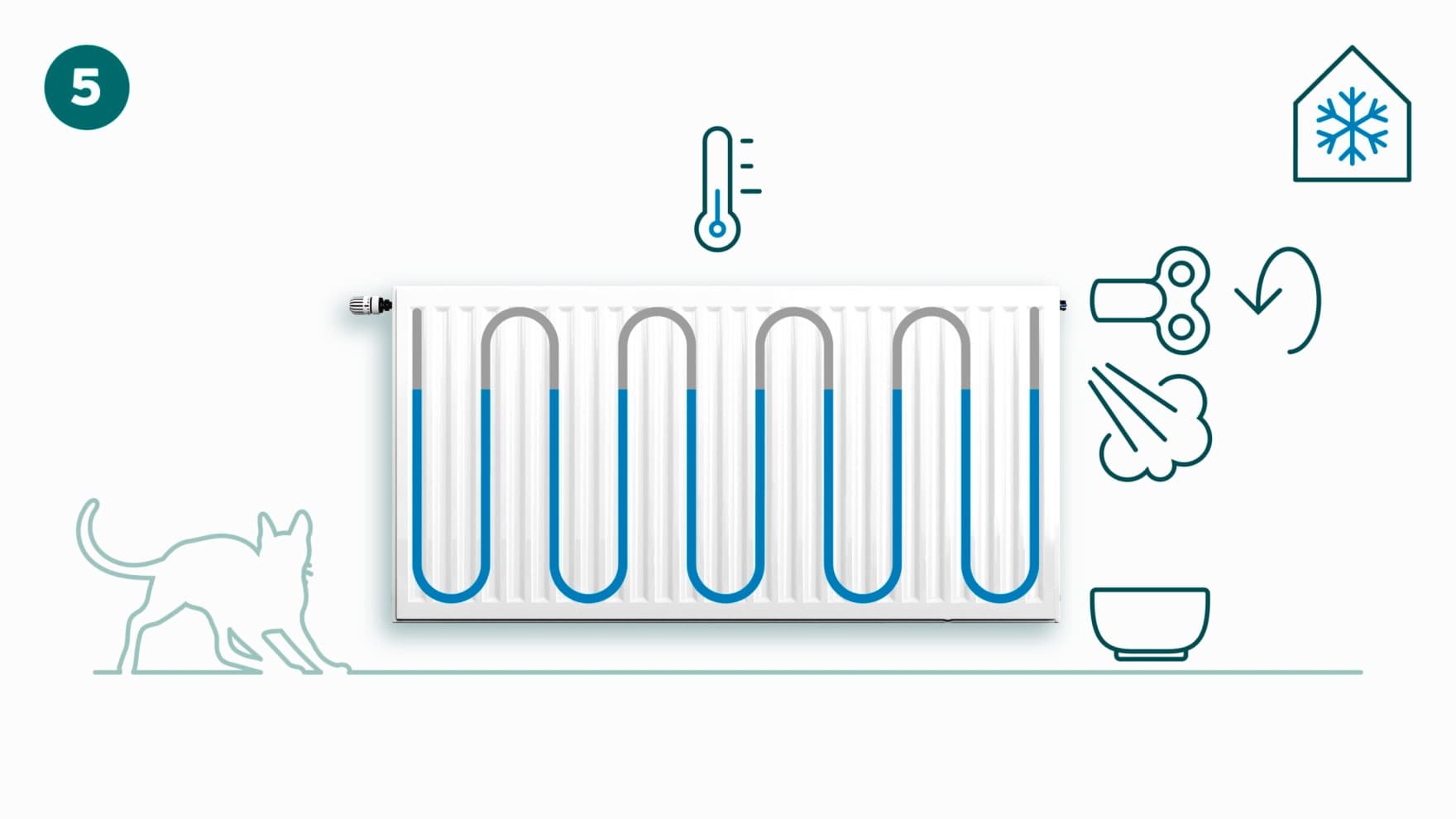 Åbning af radiatorventilen