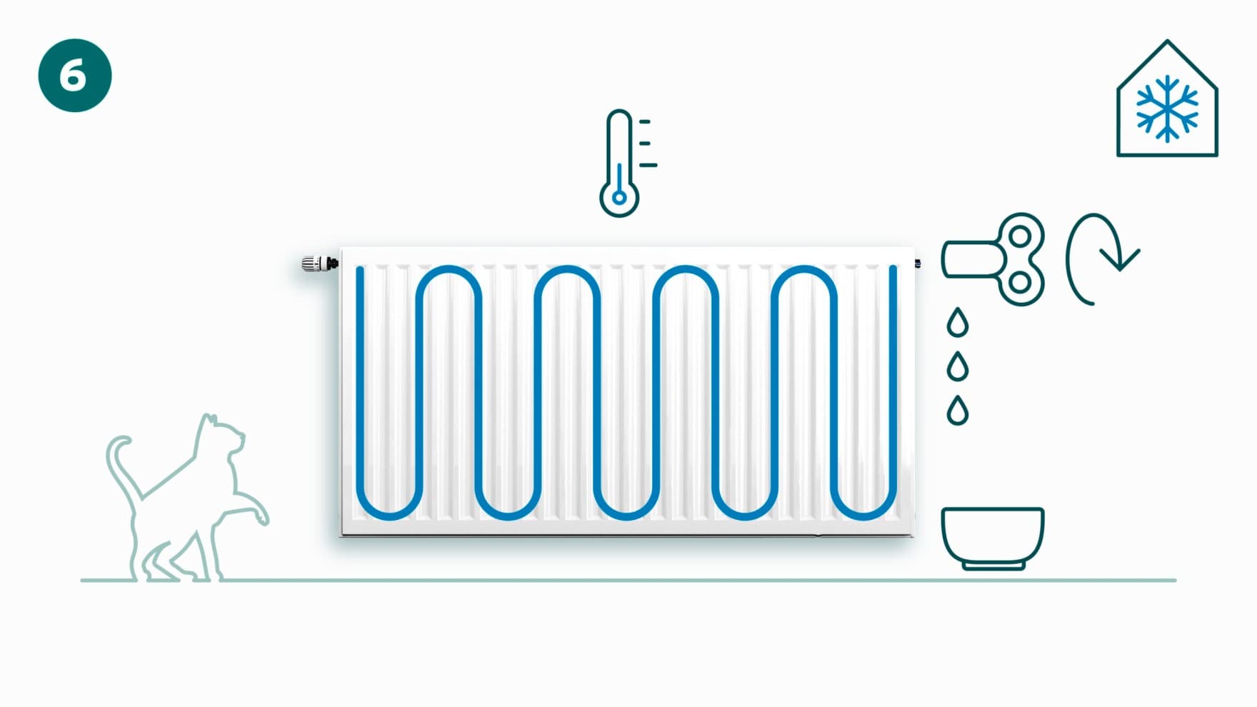Lukning af radiatorventilen