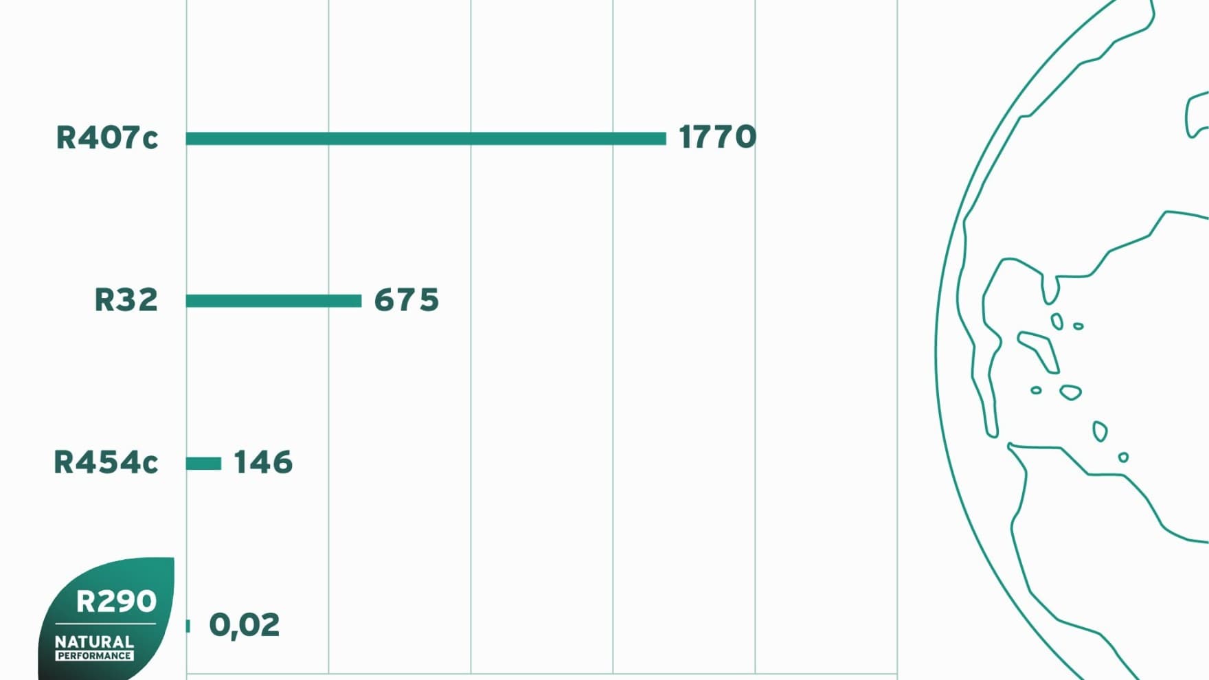 Infografik, der sammenligner forskellige kølemidler med R290