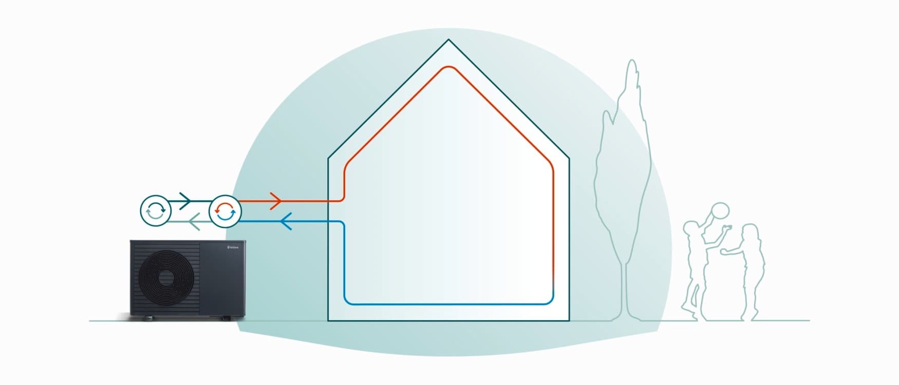 Teknisk illustration af en monoblok-varmepumpes funktionsprincip