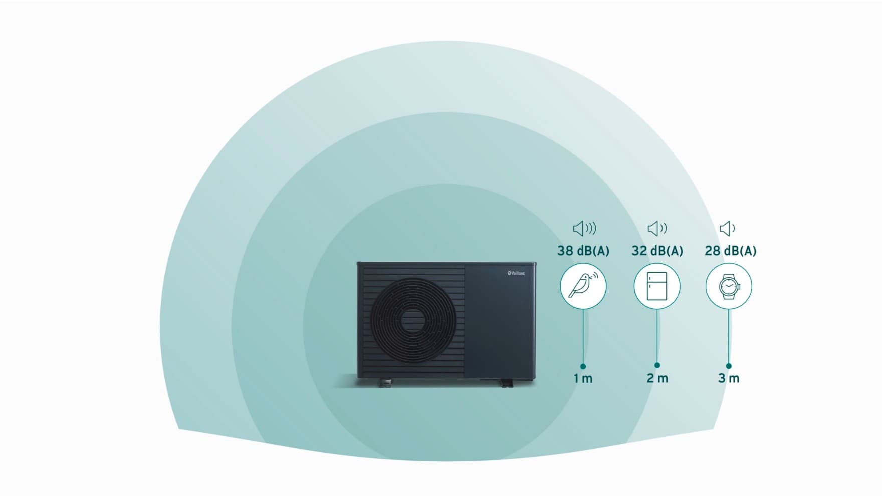 Grafik om støjniveauet for Vaillant-varmepumper.